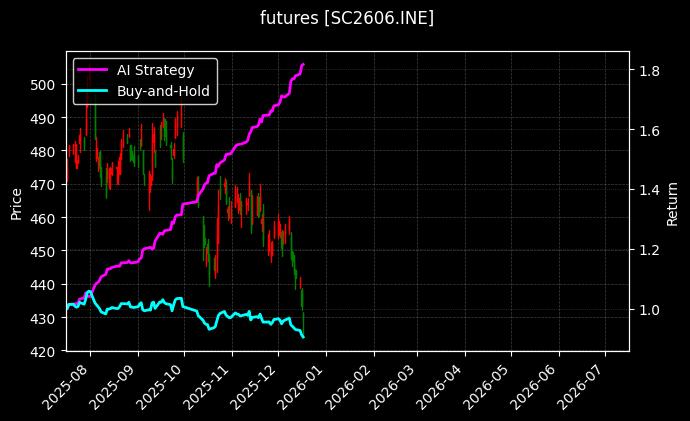 原油2606[SC2606.INE]图表
