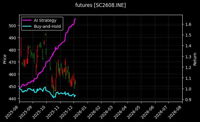 原油2608_烧碱2601图表