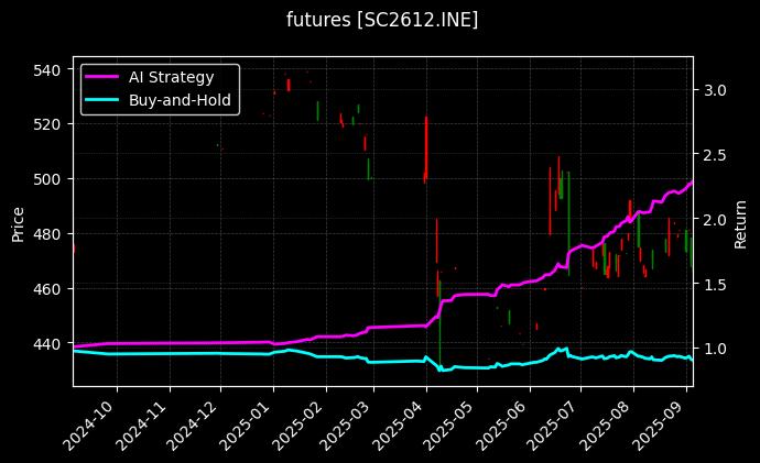原油2612_沪锡2510图表