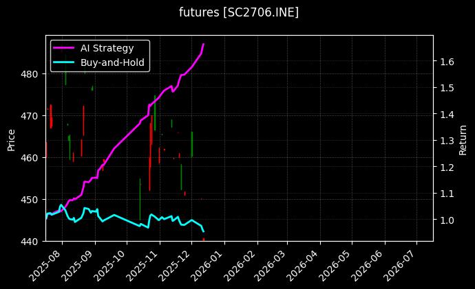 futures_SC2706.INE_chart