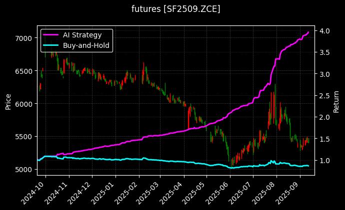 硅铁2509[SF2509.ZCE]图表