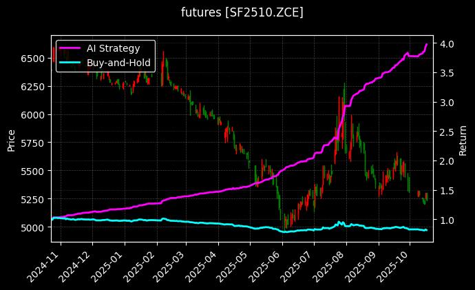 硅铁2510[SF2510.ZCE]图表