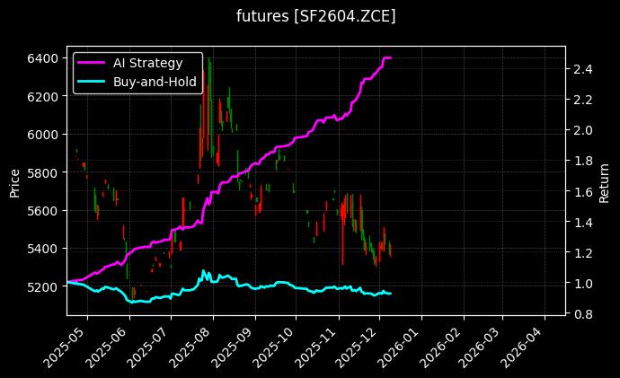 硅铁2604[SF2604.ZCE]图表