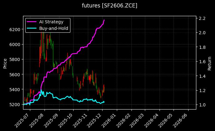 硅铁2606[SF2606.ZCE]图表