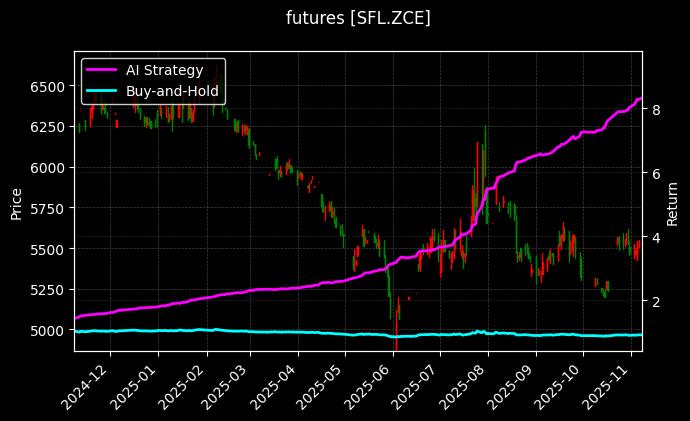 硅铁连续[SFL.ZCE]图表