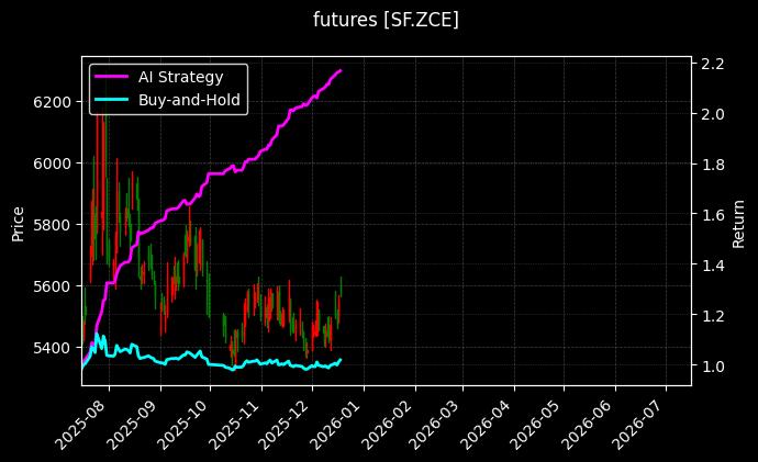 硅铁主力[SF.ZCE]图表