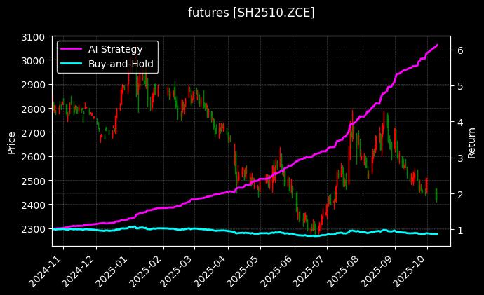 烧碱2510[SH2510.ZCE]图表