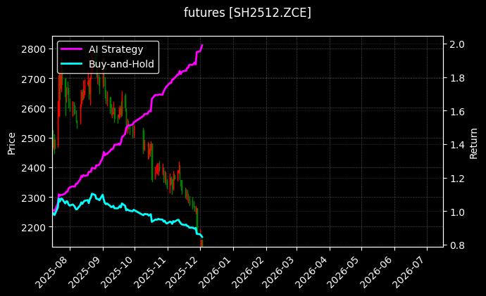 烧碱2512[SH2512.ZCE]图表