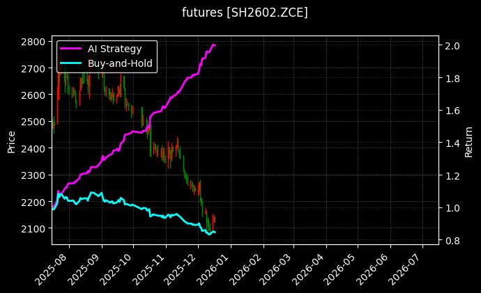 烧碱2602[SH2602.ZCE]图表