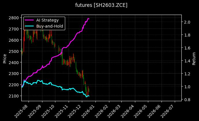 烧碱2603[SH2603.ZCE]图表