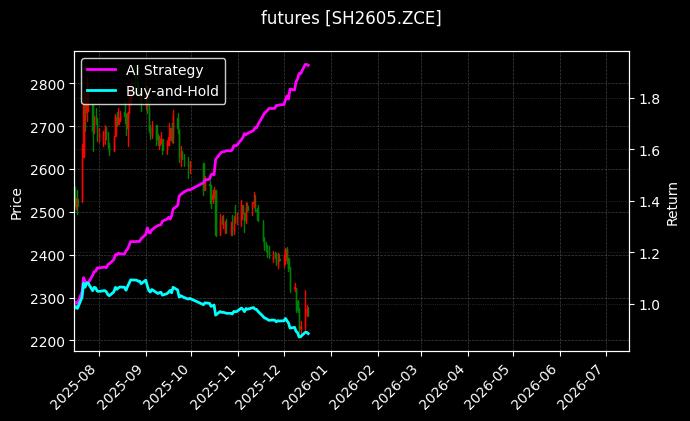 烧碱2605[SH2605.ZCE]图表