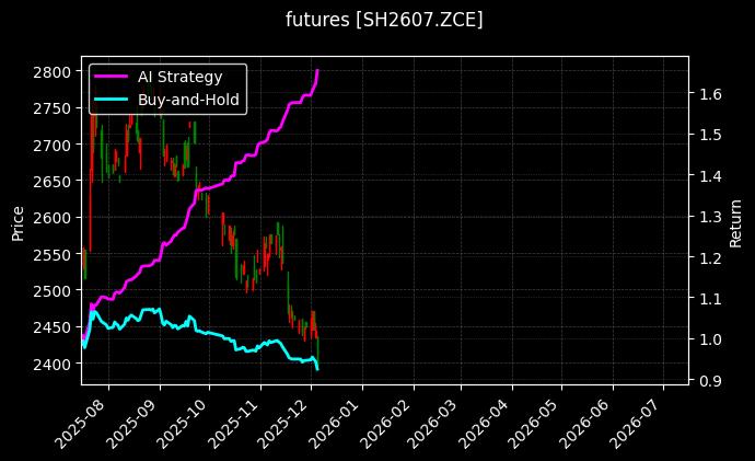 烧碱2607[SH2607.ZCE]图表