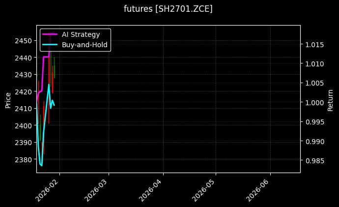 futures_SH2701.ZCE_chart