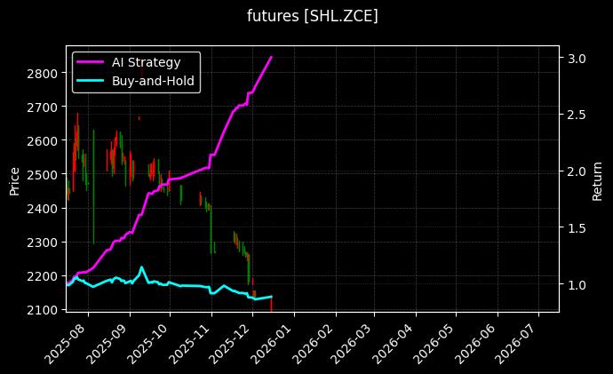 烧碱连续[SHL.ZCE]图表