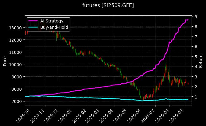 工业硅2509[SI2509.GFE]图表