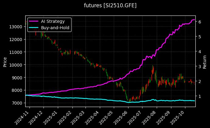 工业硅2510[SI2510.GFE]图表