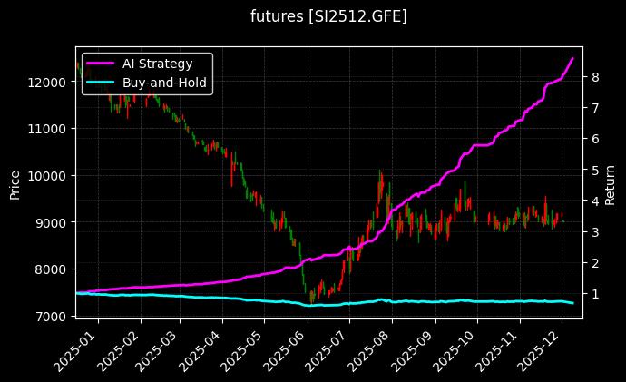 工业硅2512[SI2512.GFE]图表