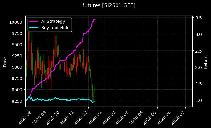工业硅2601[SI2601.GFE]图表