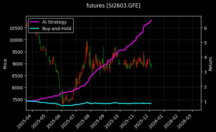 工业硅2603[SI2603.GFE]图表