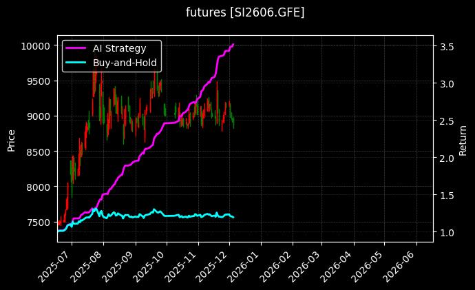 工业硅2606[SI2606.GFE]图表