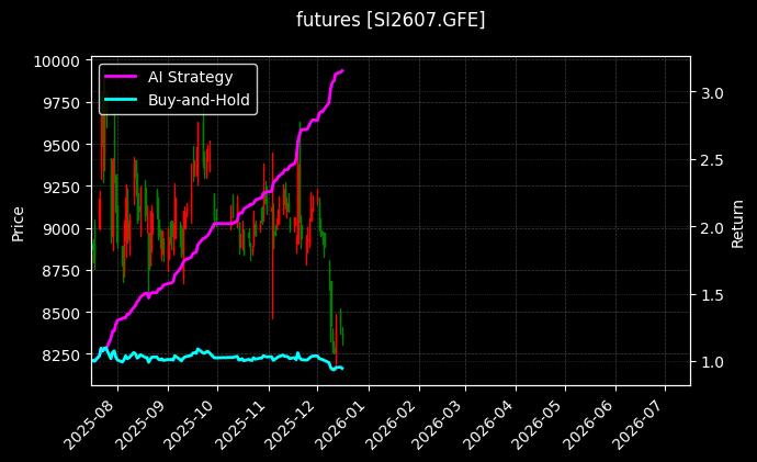 工业硅2607[SI2607.GFE]图表
