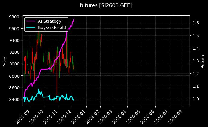 工业硅2608[SI2608.GFE]图表