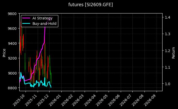 工业硅2609[SI2609.GFE]图表