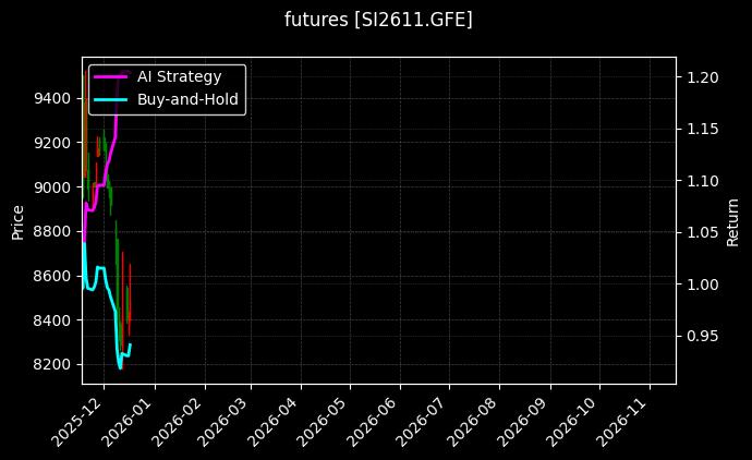 工业硅2611[SI2611.GFE]图表