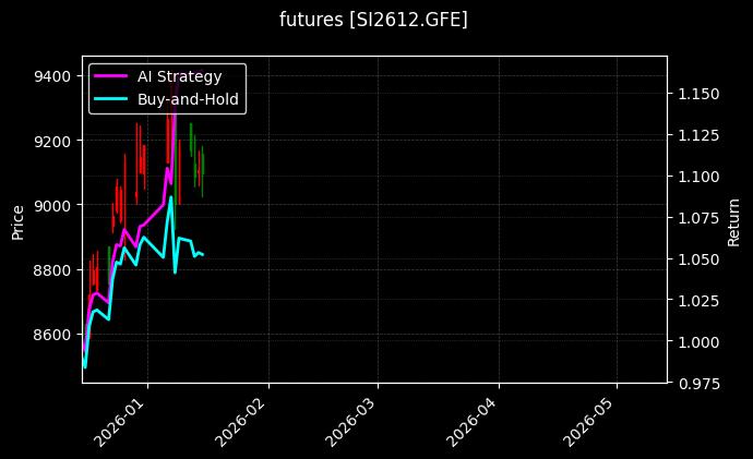 futures_SI2612.GFE_chart