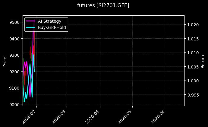 futures_SI2701.GFE_chart