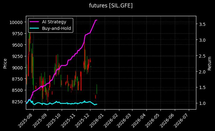 工业硅连续[SIL.GFE]图表