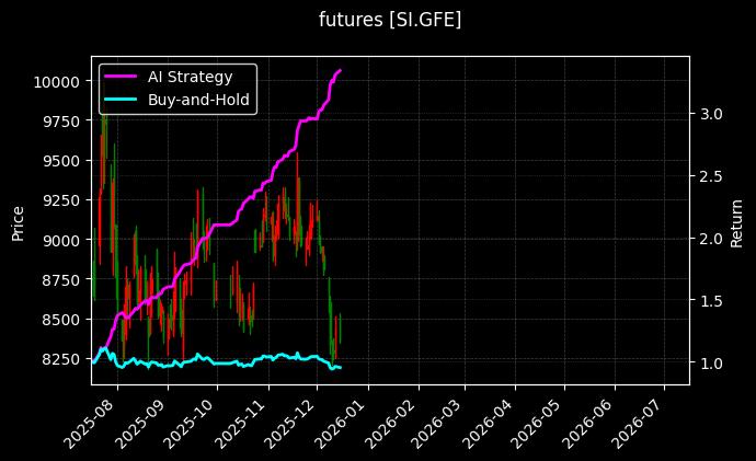工业硅主力[SI.GFE]图表