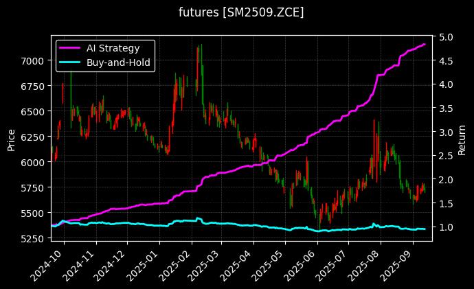 锰硅2509_生猪主力图表