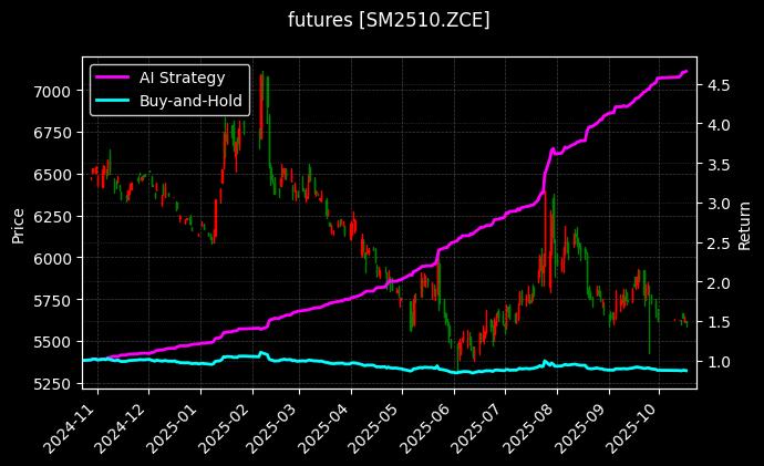 锰硅2510[SM2510.ZCE]图表