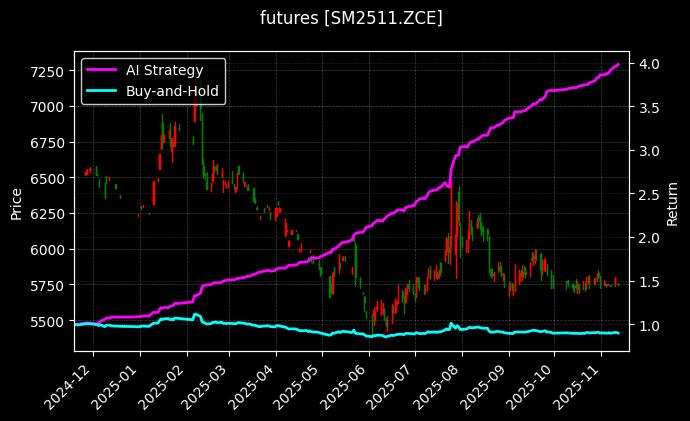 锰硅2511[SM2511.ZCE]图表