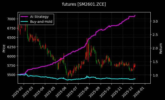 锰硅2601_沥青2612图表