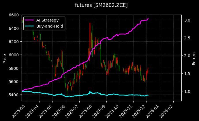 锰硅2602[SM2602.ZCE]图表