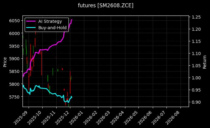 锰硅2608_沪铅2608图表