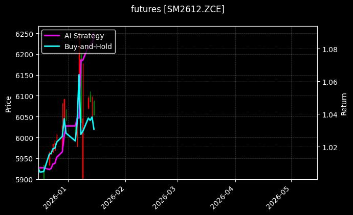 futures_SM2612.ZCE_chart