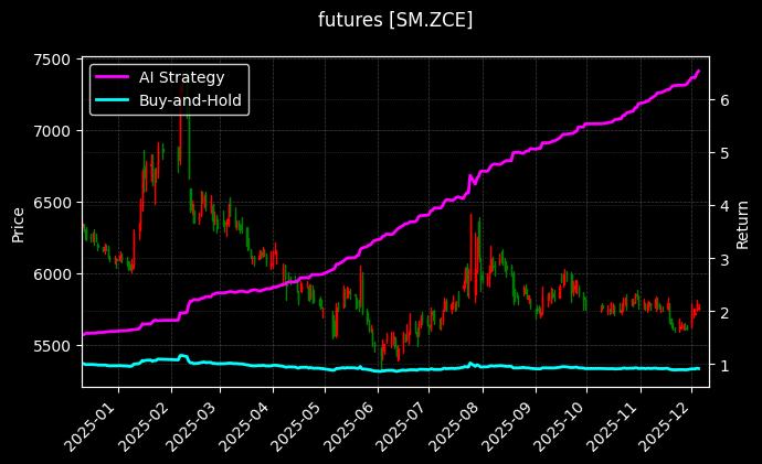 锰硅主力_沪镍2603图表