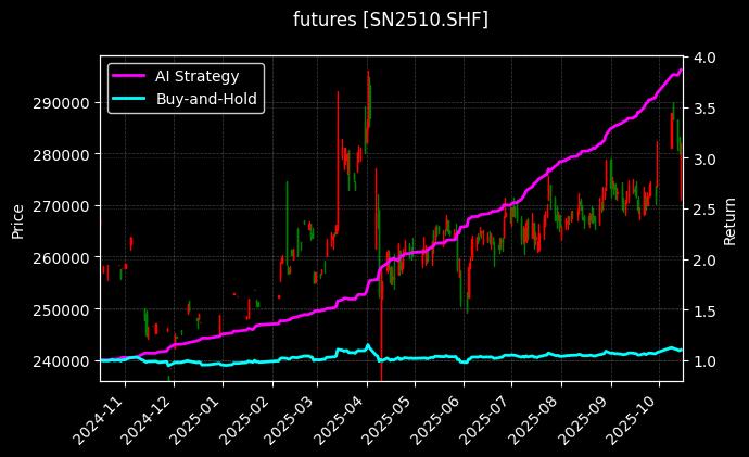 沪锡2510_热轧卷板2602图表