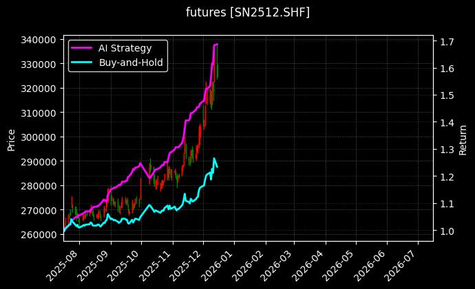 沪锡2512[SN2512.SHF]图表