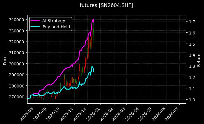 沪锡2604[SN2604.SHF]图表