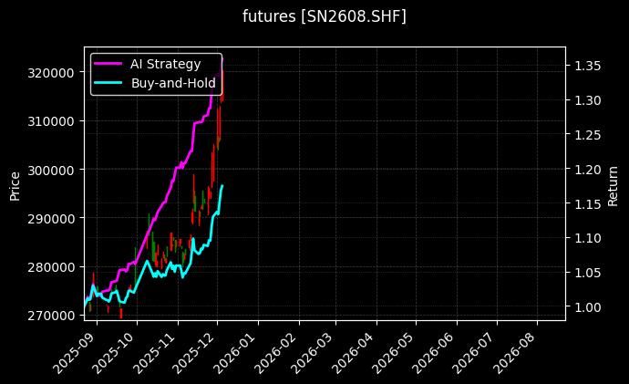 futures_SN2608.SHF_chart