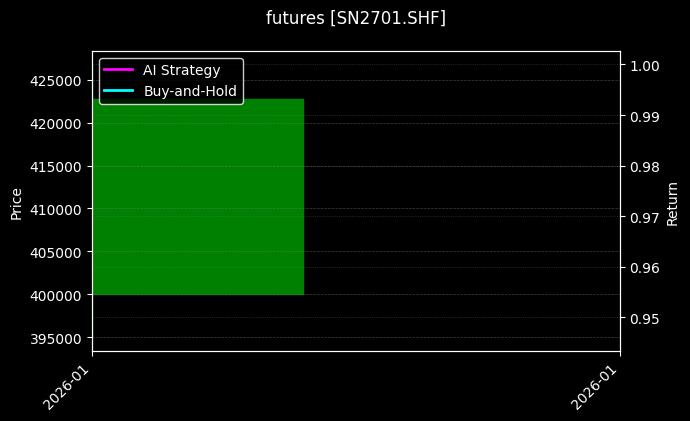 futures_SN2701.SHF_chart