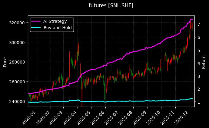 沪锡连续[SNL.SHF]图表