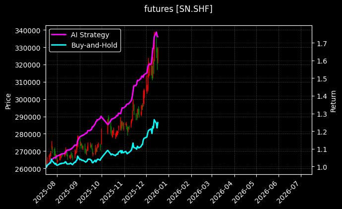 沪锡主力[SN.SHF]图表