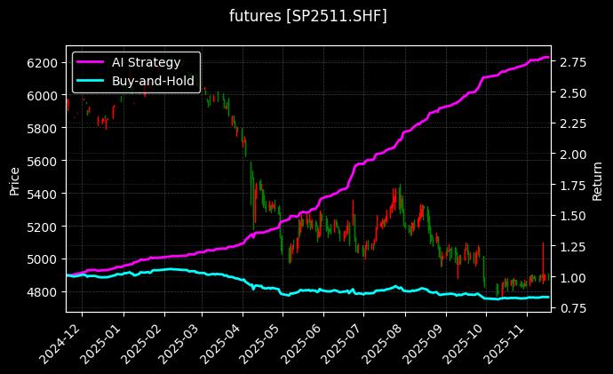 纸浆2511[SP2511.SHF]图表