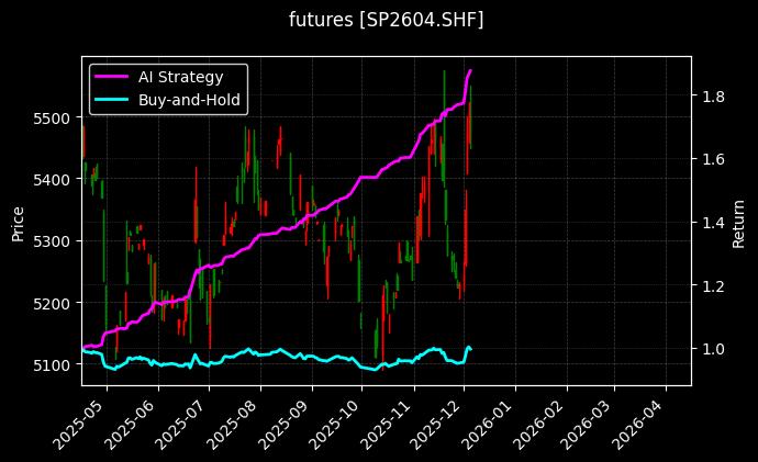 纸浆2604[SP2604.SHF]图表