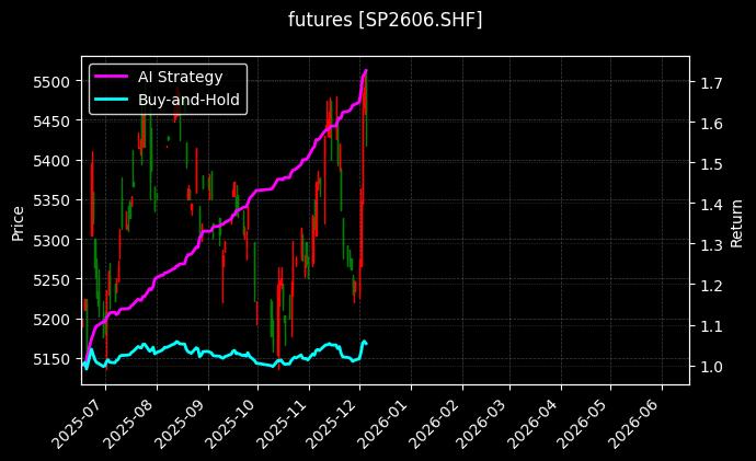 纸浆2606[SP2606.SHF]图表